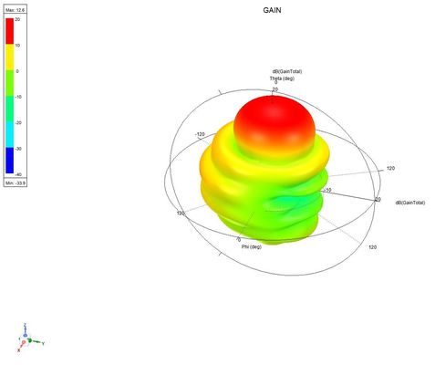 1435-1515MHz 12.6dBi 11 Μονάδα από ανοξείδωτο χάλυβα 5g Αντένα Yagi